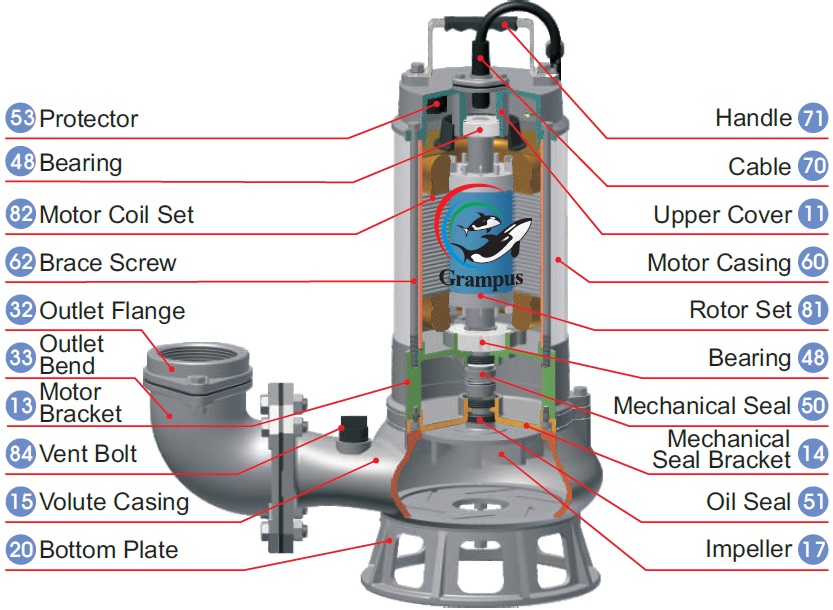 P series Stainless Steel SUS316 Sewage Submersible Pump Apec Water Bd
